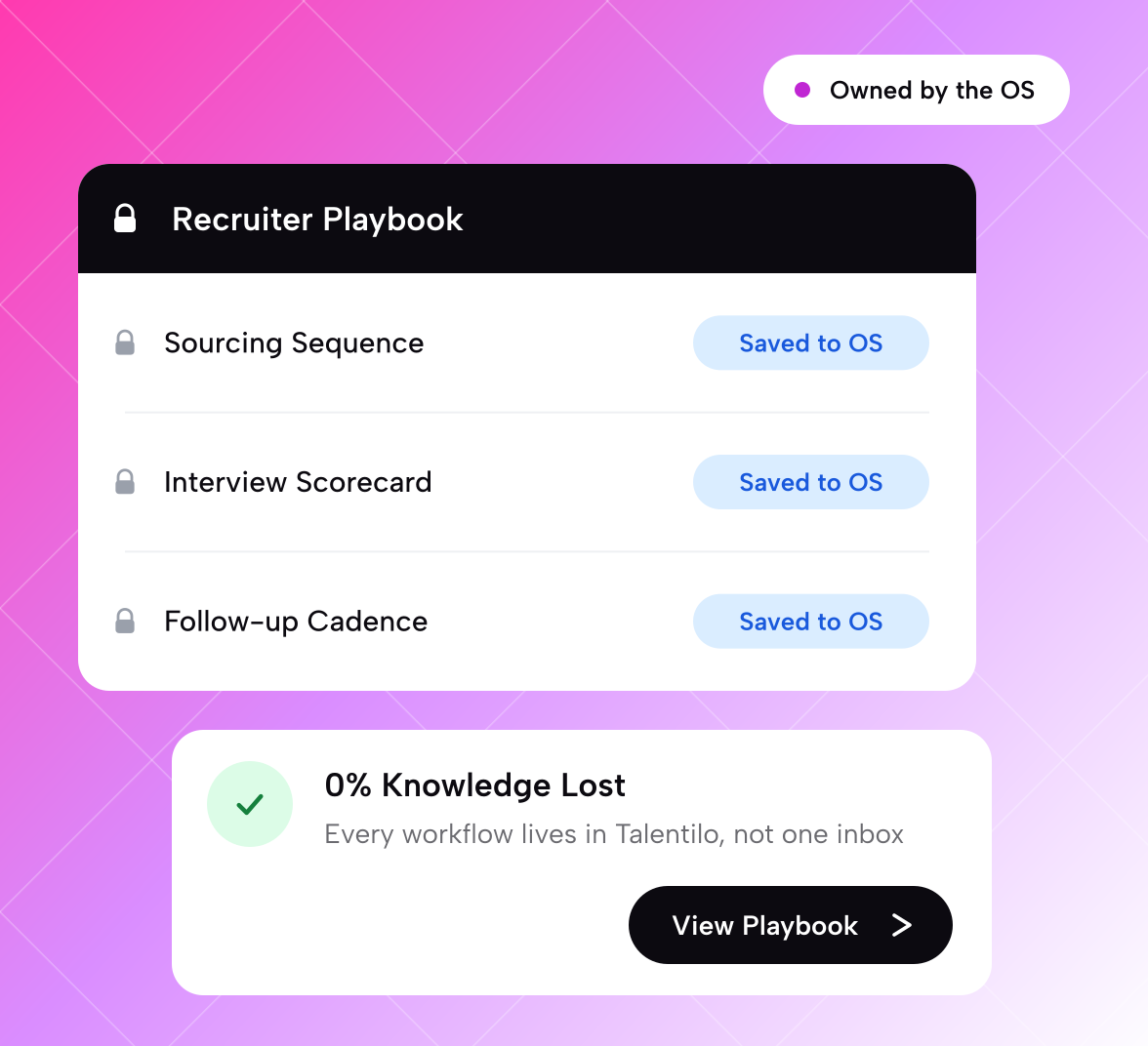 Workflow intelligence held in the platform, not one recruiter
