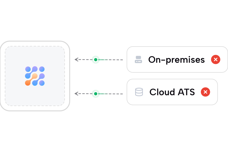On-premises and cloud ATS deployments being retired