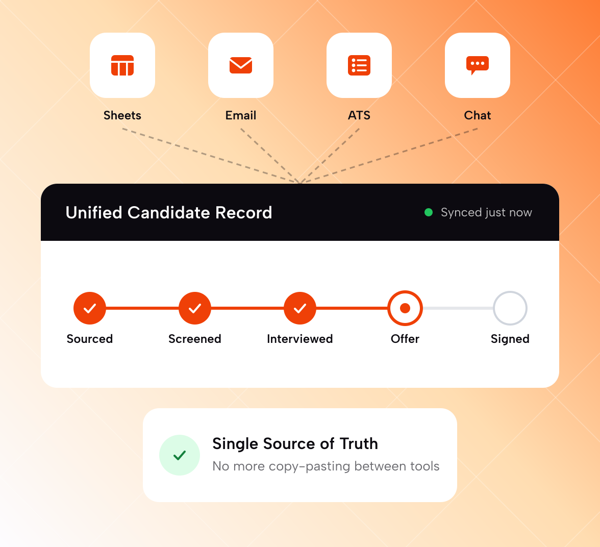 Disjointed tools unified into one flow