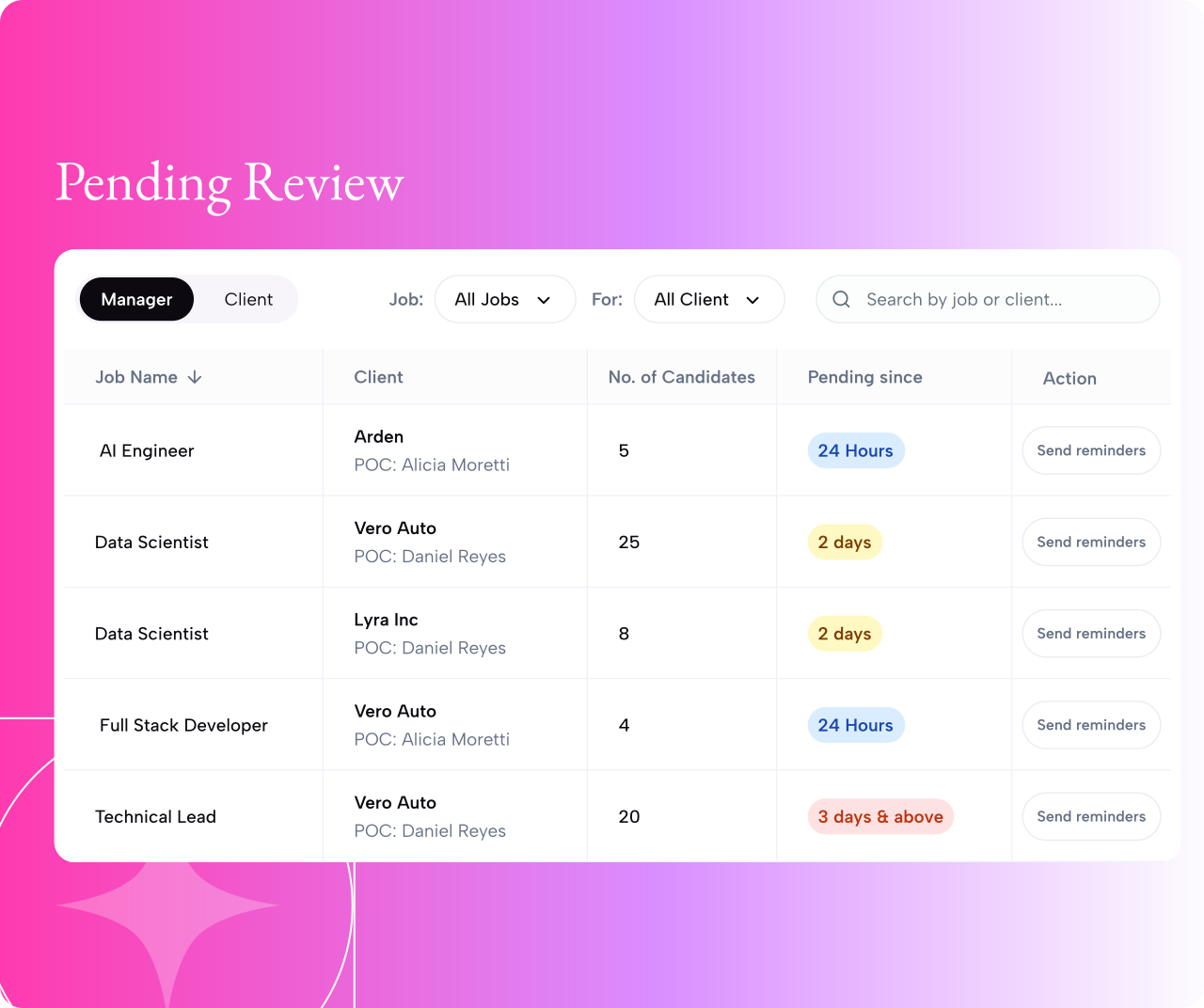 A pending-review queue listing each job with its client and how long it has waited